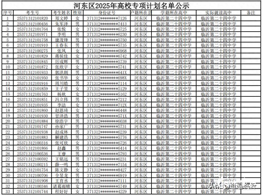 河东区2025年高校专项计划名单公示