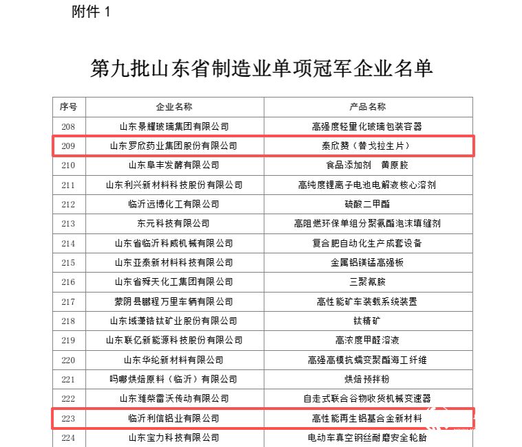 罗庄区新增2家省级制造业单项冠军企业