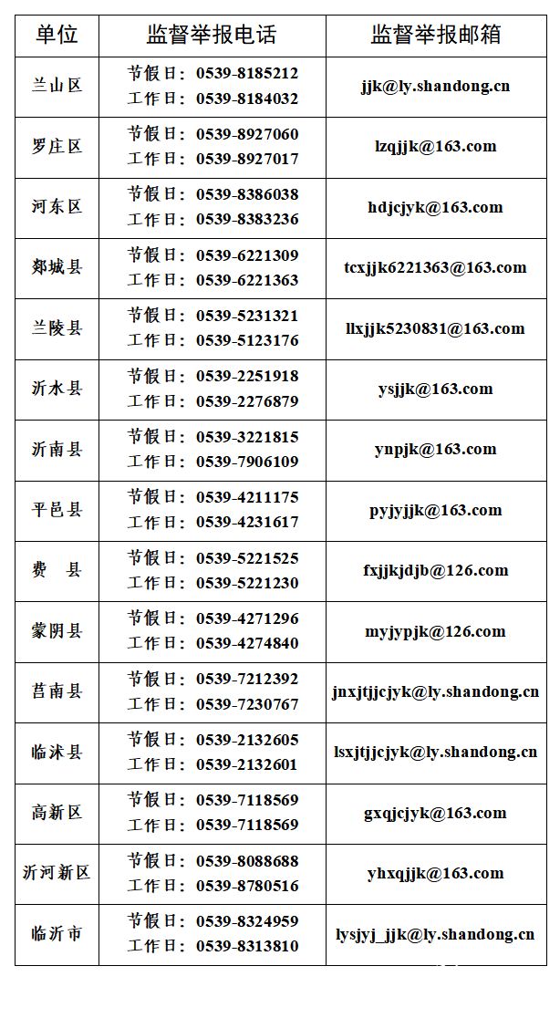 临沂市普通中小学寒假假期违规办学线索监督举报电话及邮箱