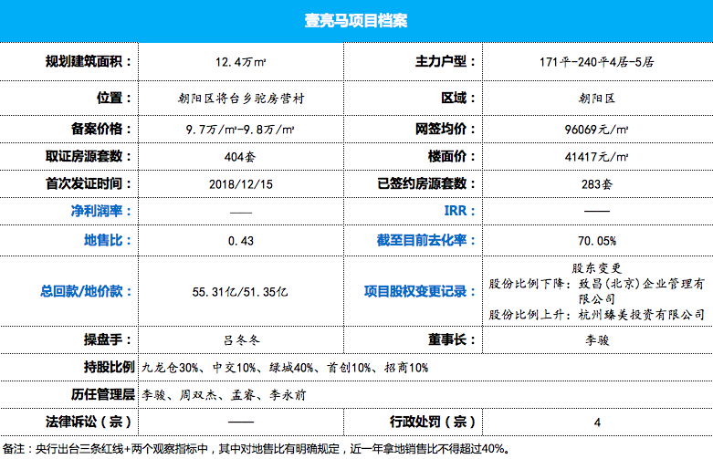 绿城.壹亮马|东北四环,朝阳公园商圈 质感平层